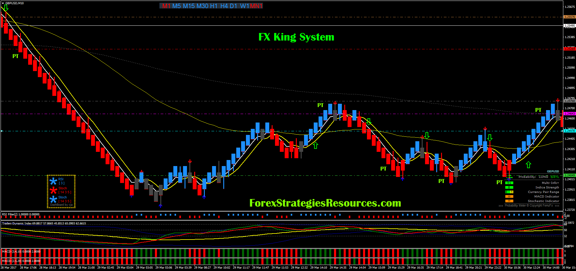 Fx King System Forex!    Strategies Forex Resources Forex Trading - 